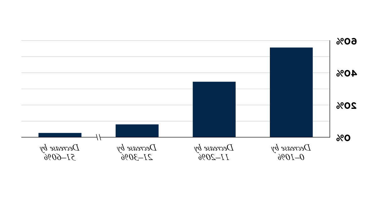 ### Power cuts China illustration 3.png